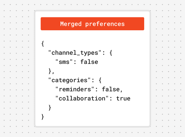 A visual of the combined tenant-specific and tenant default preference sets after merging
